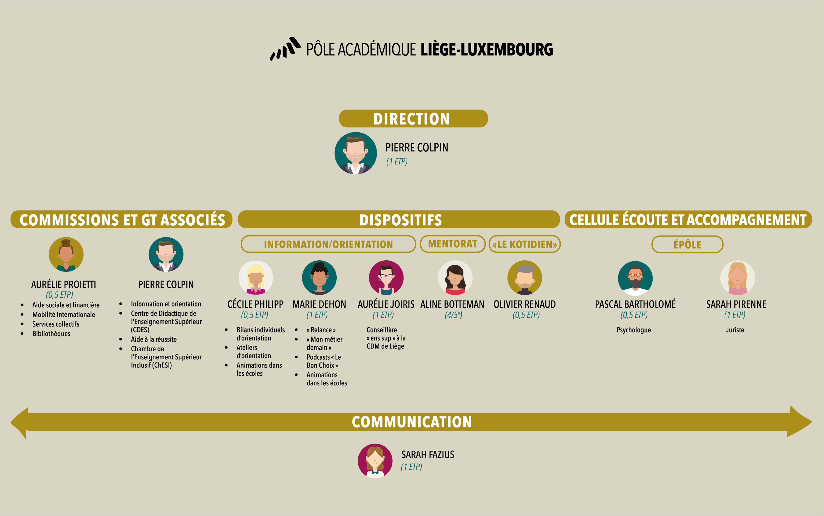 POLE-organigramme-2026.png