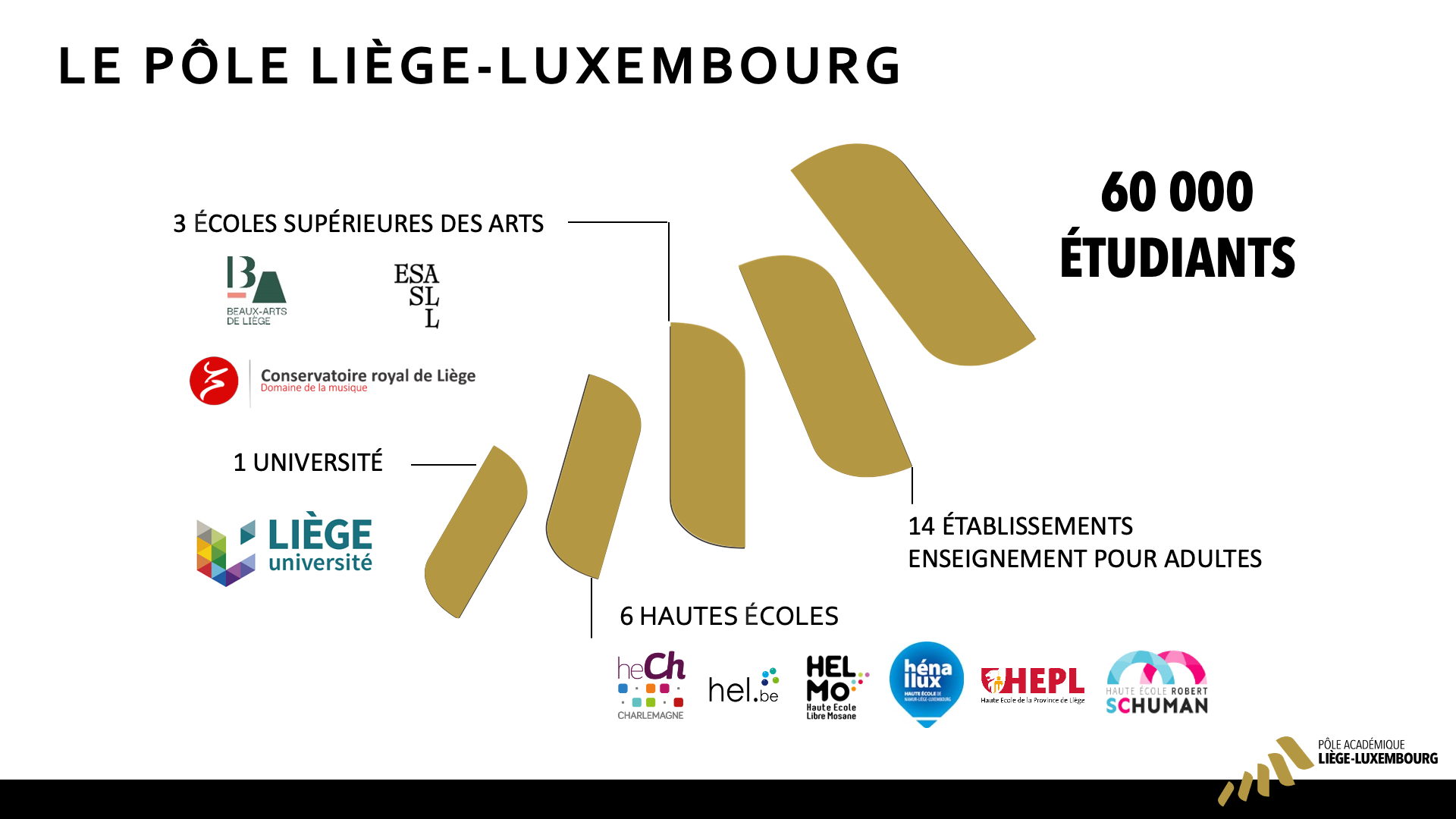 Slides-PrésentationDuPôle.png